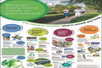 Vatika Homes are as functional as they are beautiful